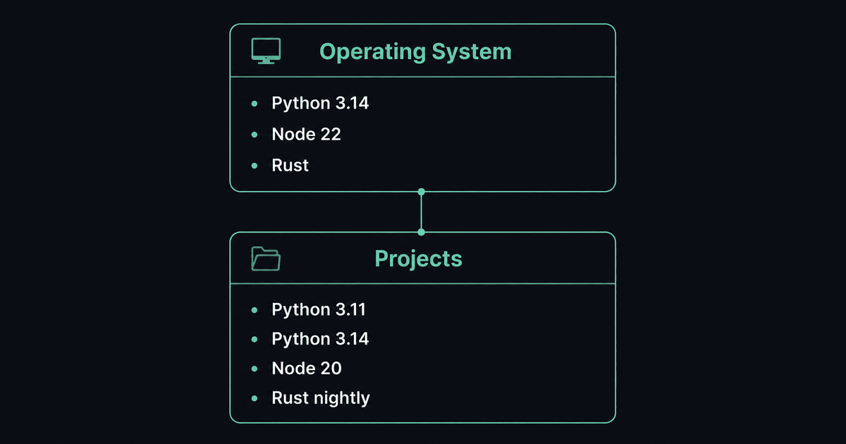 Why I Use mise to Manage Python, Node, and Rust